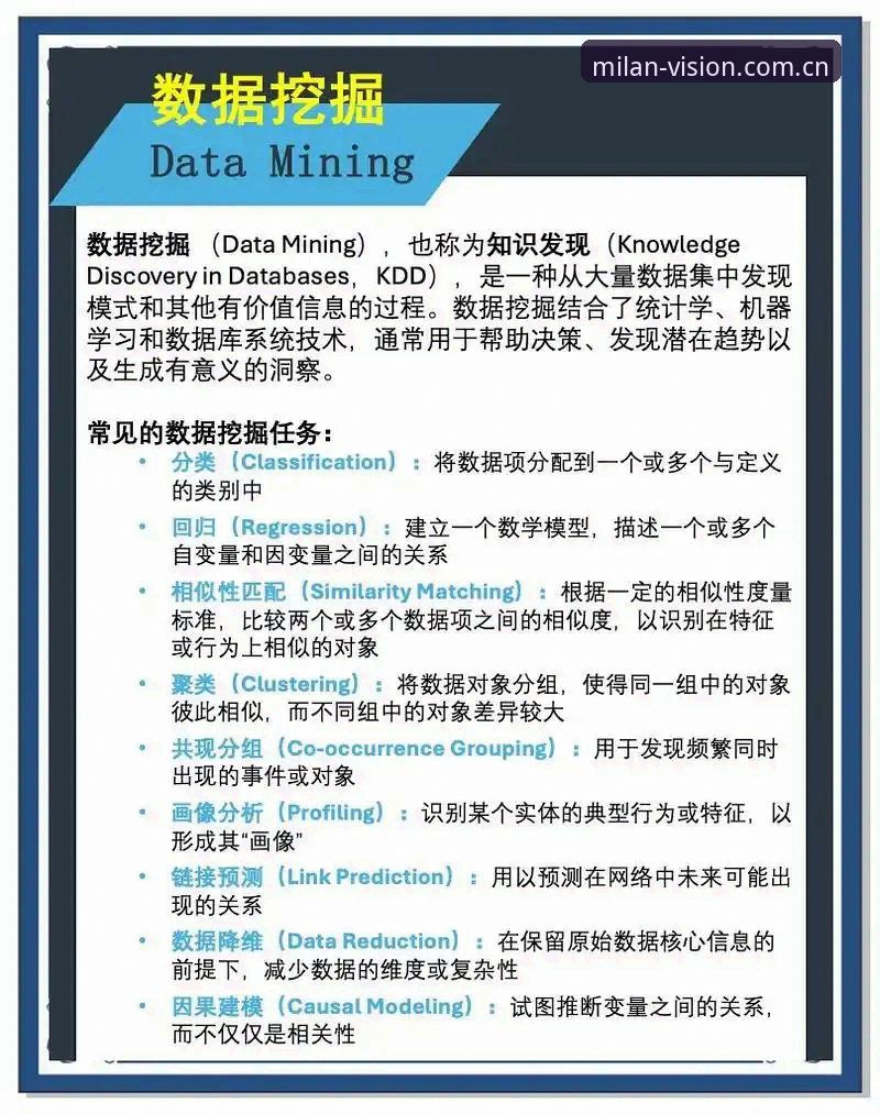 米兰体育平台YJVS视觉叙事APP使用教程：从数据解读到档案挖掘