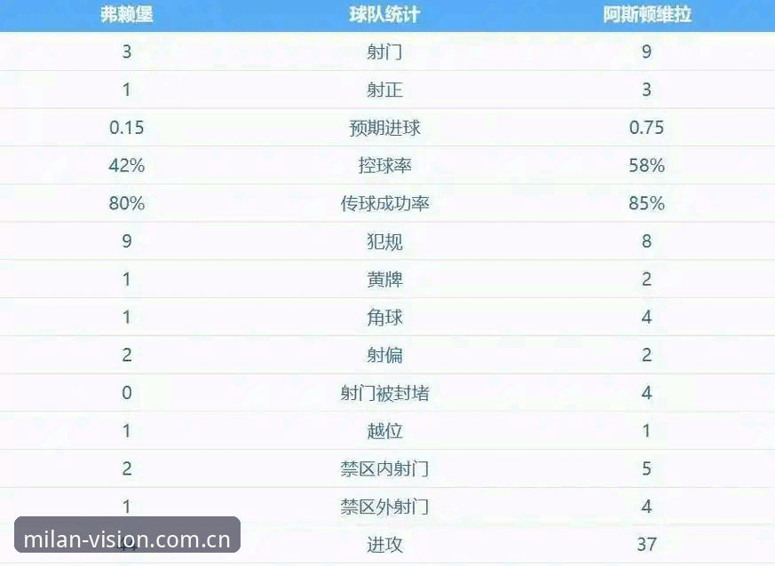 米兰年度视觉叙事站 埃梅里5夺欧联杯最新动态:维拉3-0弗赖堡终结30年冠军荒,54岁名帅再创历史